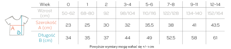 Body dziecięce Polska Mapka 6 miesięcy - 0