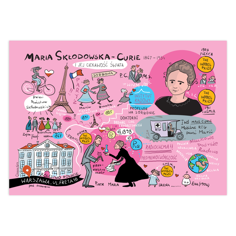 Plakat A4 Polska Polacy Maria Skłodowska- Curie 1